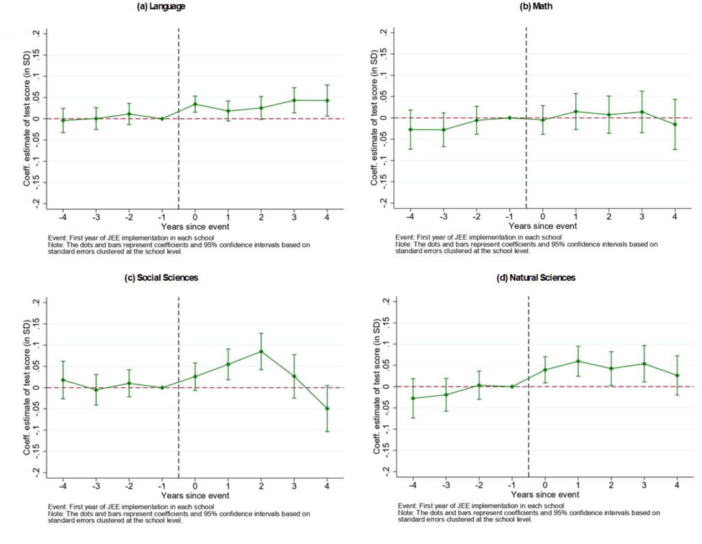 Impacto de la Jornada Escolar Extendida en el Rendimiento y Bienestar en la República Dominicana Impacto de la Jornada Escolar Extendida en el Rendimiento y