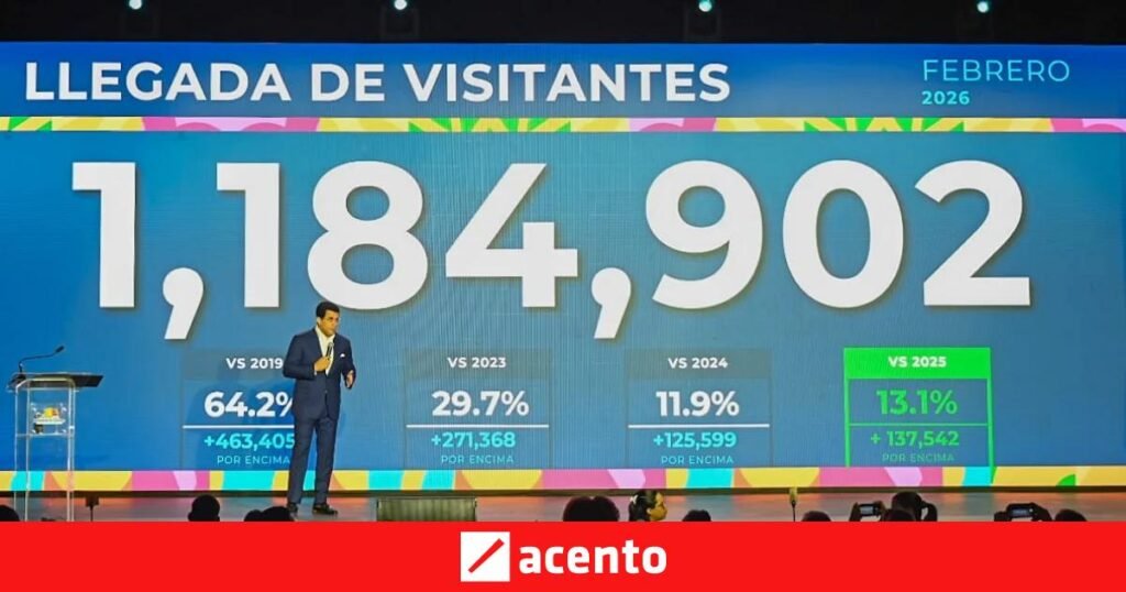 República Dominicana recibe más de 824 mil turistas en febrero
