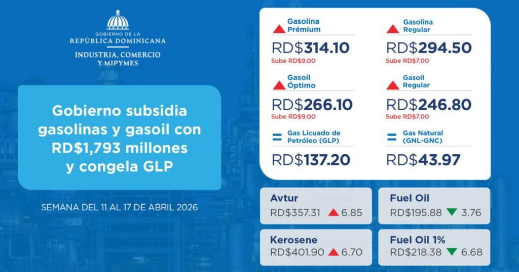 Precios de combustibles siguen en aumento a pesar del subsidio Precios de combustibles siguen en aumento a pesar del subsidio